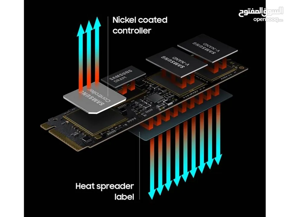 SAMSUNG 980 PRO SSD 1TB PCIe 4.0 NVMe Gen 4