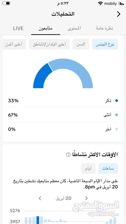 حساب تيك توك Tik Tok  متابعين 15K حقيقي ونسبة 81% سعوديين.