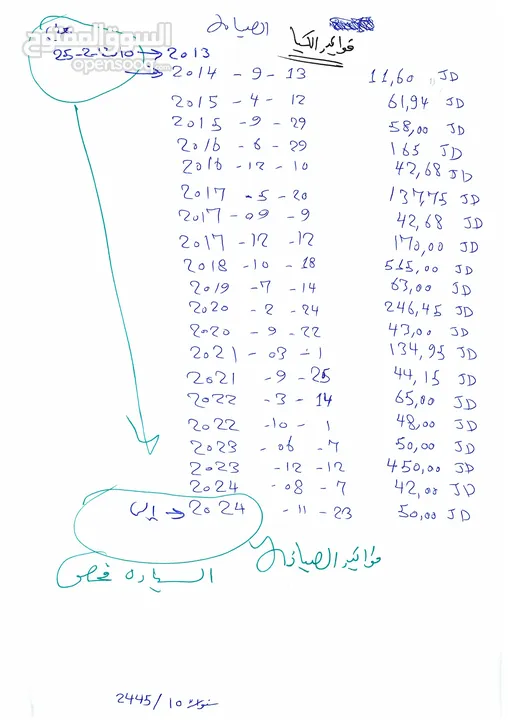 كيا سبورتيج 4×4 لوجير موديل 2009 مستعمل للبيع  فحص وارد وصيانة الشركة  فتحة عرض فقط لغدا بسعر 7000