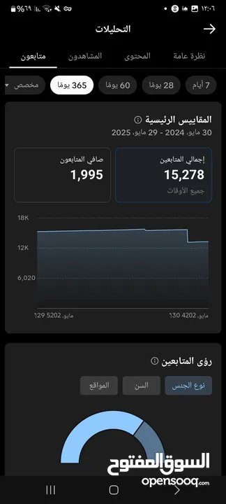حساب تيك توك 15k للبيع  بأسرع وقت