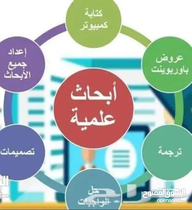 كتابة ابحاث وتلخيصات ابتدائي ومتوسط وثانوي وجامعة