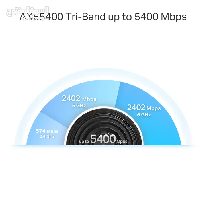 Tp-Link Deco XE75 Pro  AXE5400 Tri-band Mesh Wi-Fi 6E System