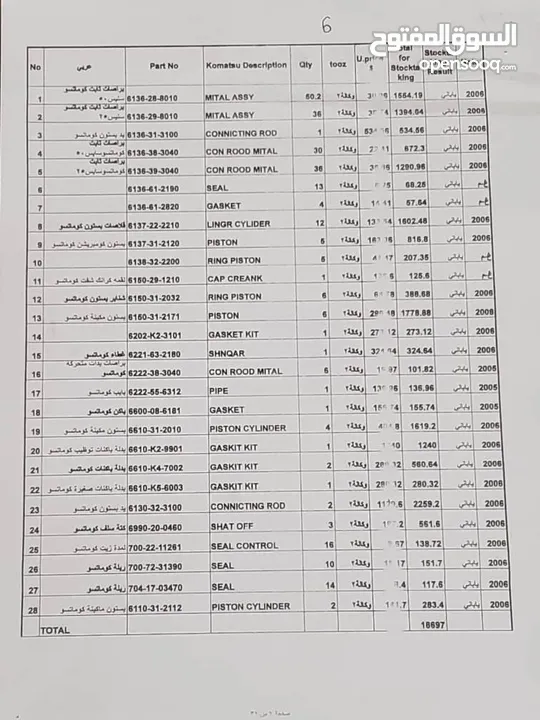 قطع غيار ثقيل شيوالات البيع المحل بل كامل لاتواصل صنعاء