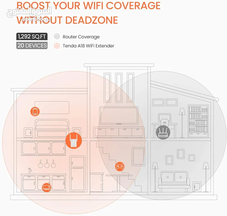 موسع انترنت شبكات انترنت وايرلس تيندا  Tenda A18 Extender For internet connection