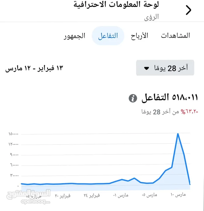 صفحة فيس بوك 272 ألف للبيع الصفحة أكسبلور يومياً تصعد 5 ألاف متابع .................................