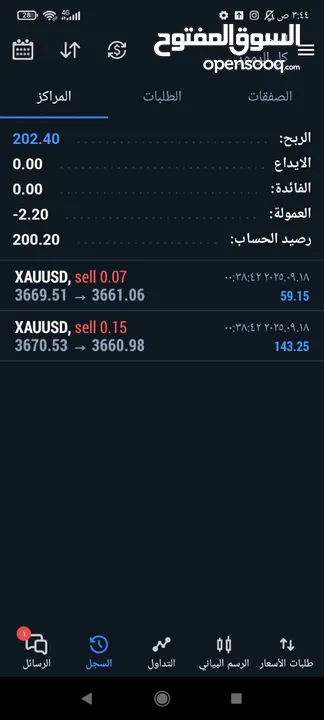 Club forex