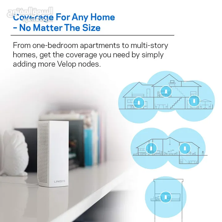 Linksys velop wifi 5 Router  ac2200