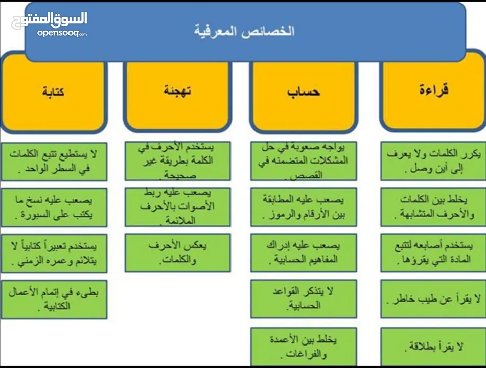 دورات مجانية عن بُعد
