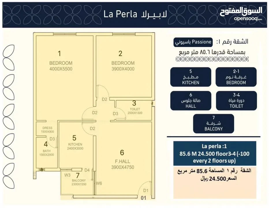 المعبيلة الجنوبية مشروع لابيرلا اقساط 5 سنوات مع الفرقاني