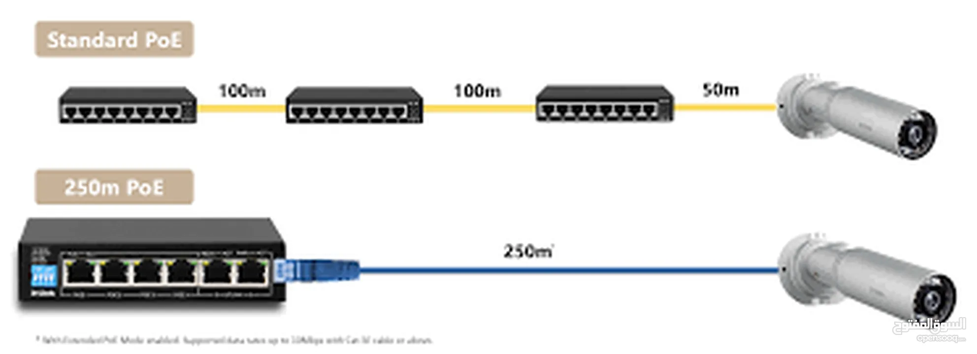 D-link Des-F1006P-E-PORT 10/100 SWITCH WITH 4 POE PORTS AND 2 UPLINK PORTS سويتج دي لينك 4 مخارج
