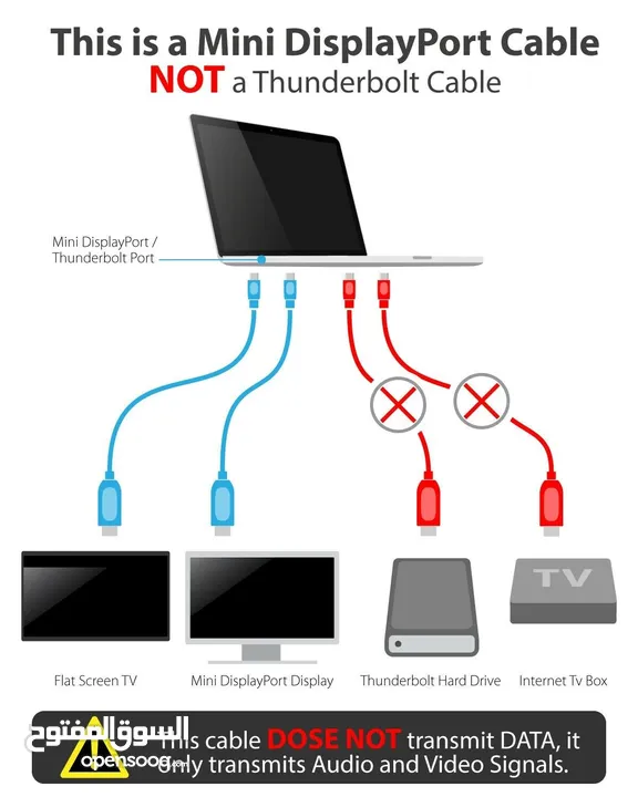 Mini DisplayPort DP to HDMI  ميني ديسبلى الى اتش دي