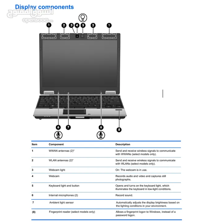 لابتوب إتش بي HP Laptop / Core i7 - شاشة 12.1 إنش