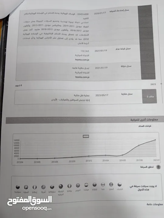 تويوتا افلون 2013 المتد