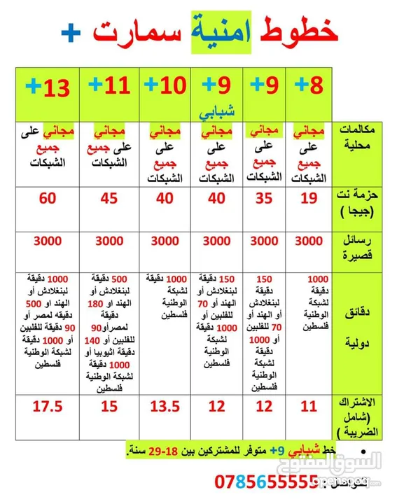 فقط ب  (( 15 )) دينار ارقام امنية مميزة ومتناسقه