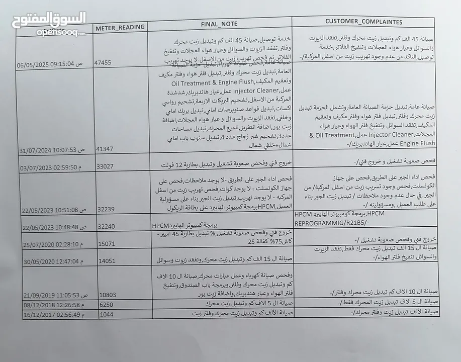 باثفاندر هايبرد 2018 شبه جديدة ممشي قليل جدا 47ألف كيلو فقط بحالة الوكالة