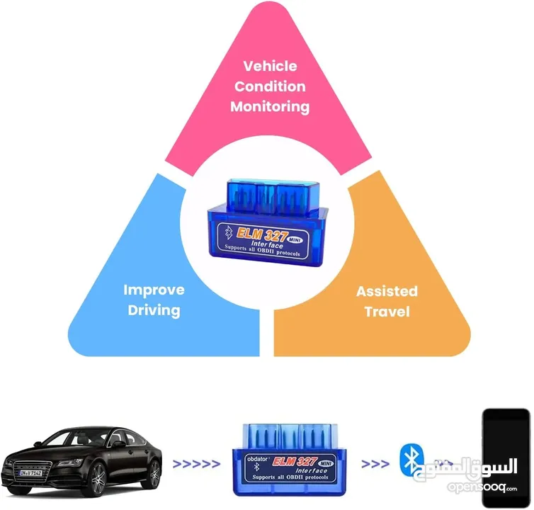 Speak Your Car's Language! Diagnose Issues From Your Phone and obd2!