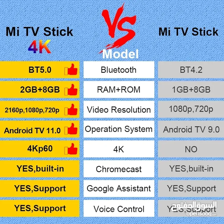 جهاز شاومي ستيك Xiaomi Mi TV Stick 4K Ultra HD
