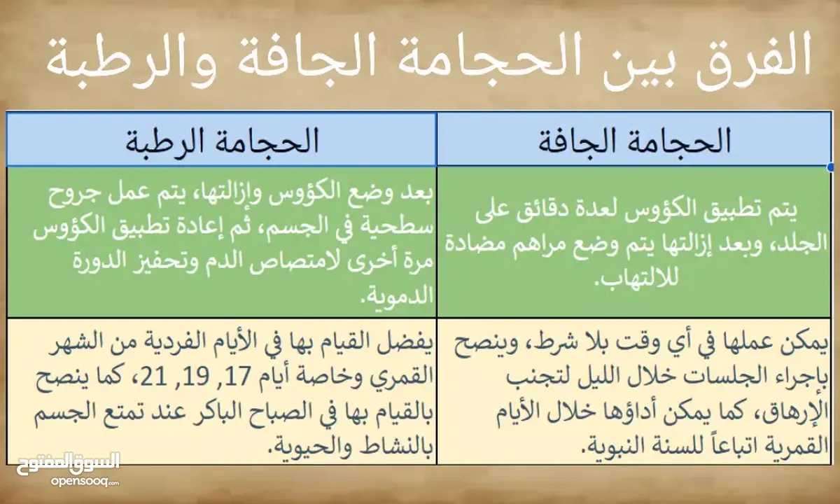 جميع أنواع الحجامة الجافة والرطبة