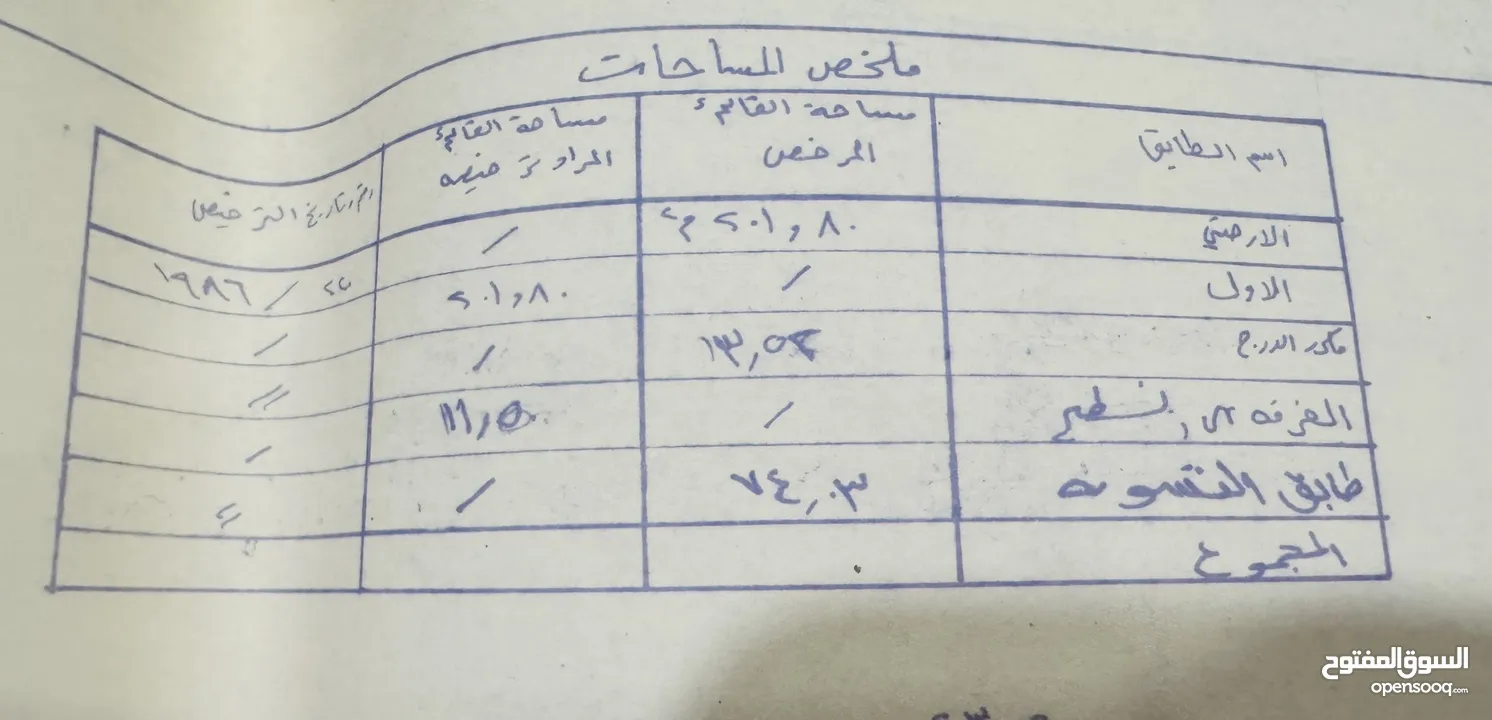 عمارة سكنية على ارض نصف دنم 511 متر مربع تتكون من ثلاث طوابق  منطقة هادئة و قريب من شارع المطار