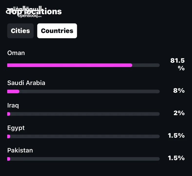 حسـاب انستجرام 22K عمانين اكثر من 80% ستوري يوصل 2000 مشاهد عمانين مضمون