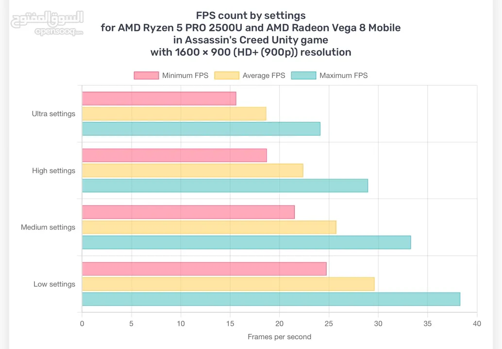 Dell ‏latitude ryzen 5