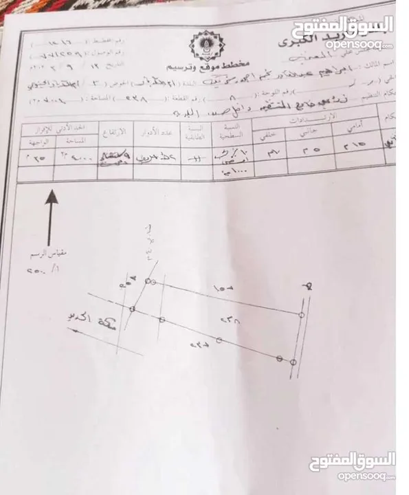 ارض للبيع ام الابار الجنوبي بسعر مغري