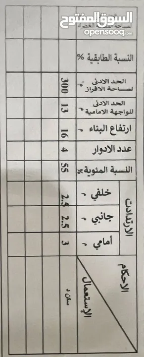 ارض مساحة 300