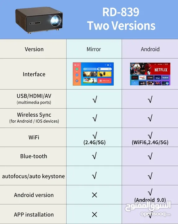 بروجكتر اندرويد 5G   2K  Rigal RD-839