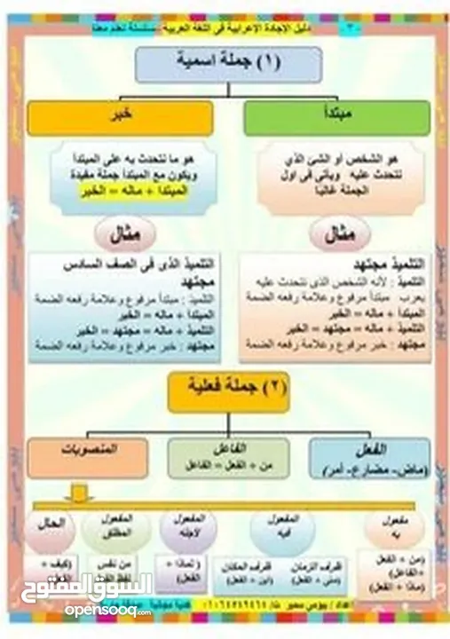 تدريس خصوصي من المرحلة التعليمية من الروضه للعاشر