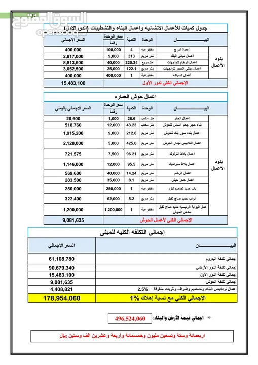 عماره للبيع في مفرق ماويه