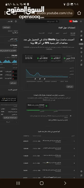 قنوات يوتيوب للبيع مفعلة الربح في العراق اكثر من مليونين مشترك