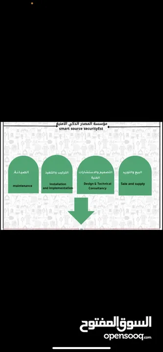 تركيب وتوصيل جميع الكميرات وانظمة السلامة ولامان