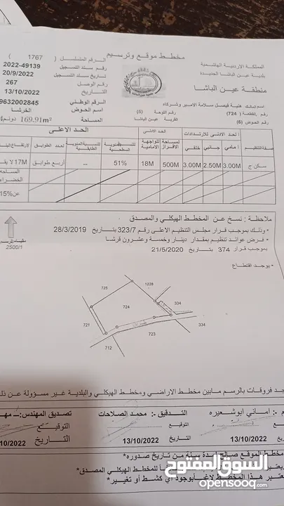 عين الباشا الفروسيه