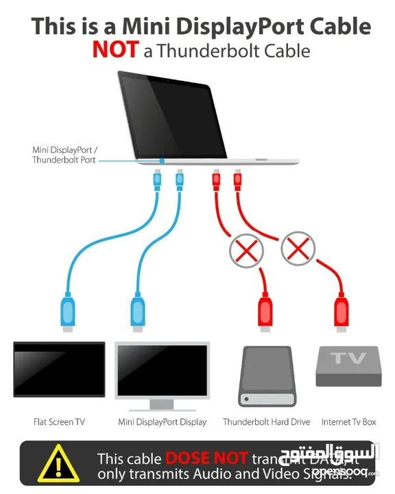  Mini DisplayPort to HDMI ميني ديسبلى الى اتش دي