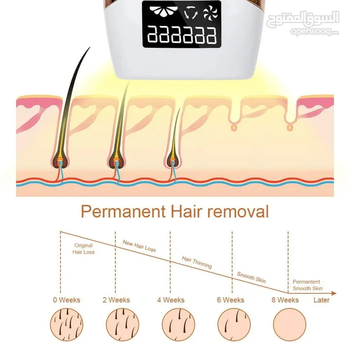 تخفيضات + هدايه مرطب عند شرائك جهاز ليزر لإزالة الشعر نهائيا بخاصية IPL حماية للبشره 2024 مطور