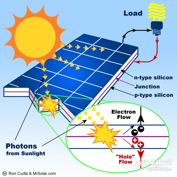 solar power  palen working refrigerator fan light