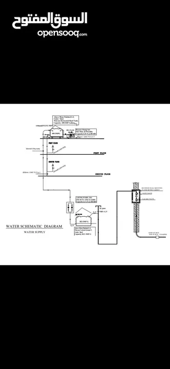 رسم مخططات كهرباء+اتصالات+مياه+صرف