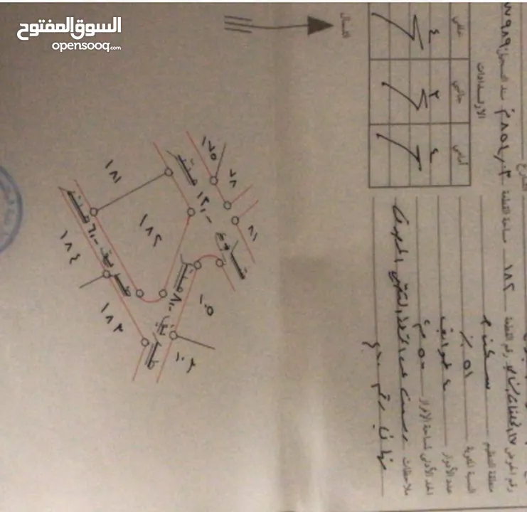 أرض إستثمارية للبيع المستعجل 850 م غور الشميساني منطقة راقية وهادئة####