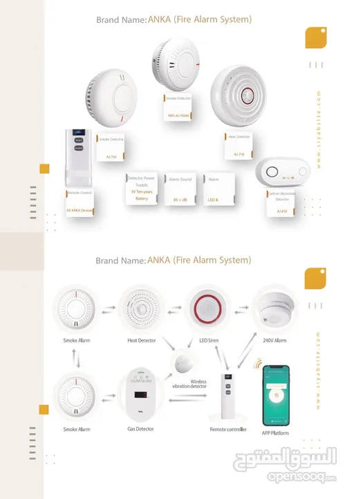 أنظمة الإنذار والحريق (كواشف الدخــــــــــان والحرارة)