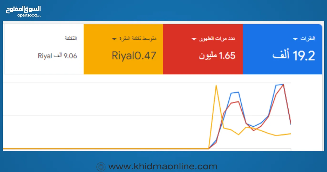 انشاء وإدارة حملات جوجل الاعلانية