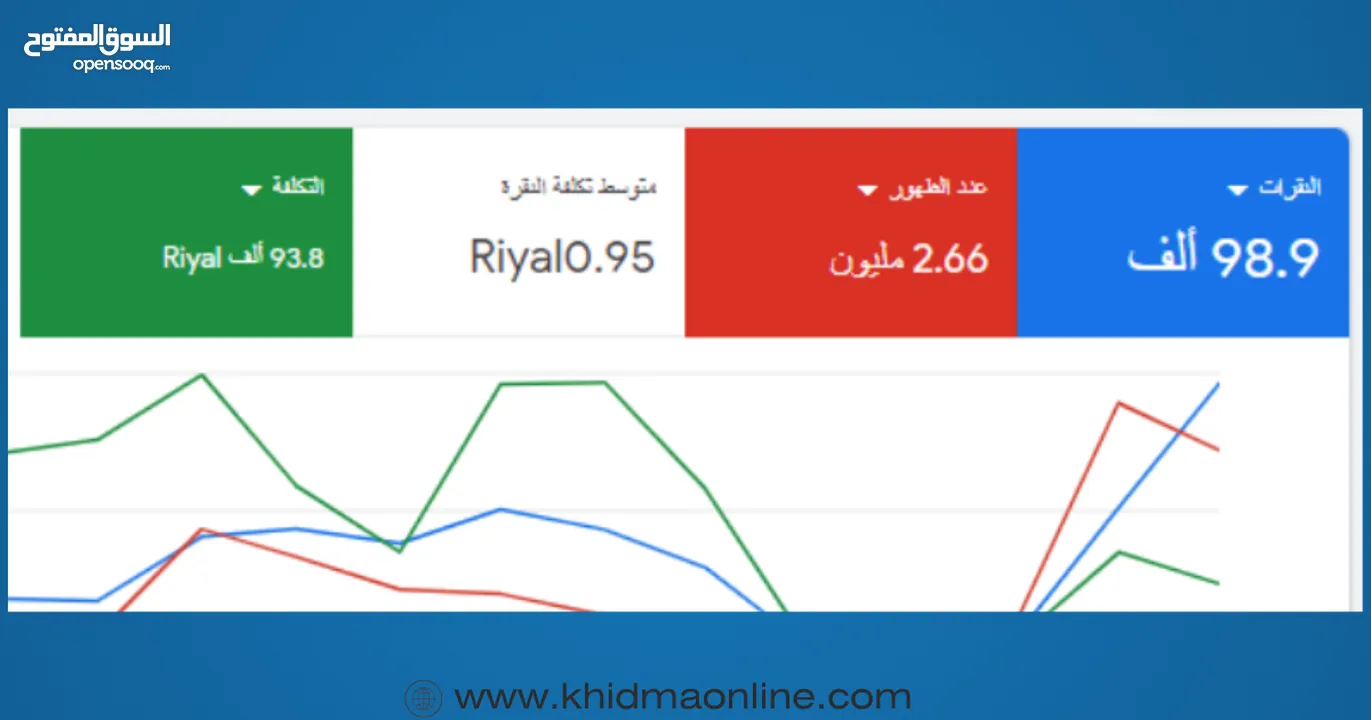 انشاء وإدارة حملات جوجل الاعلانية