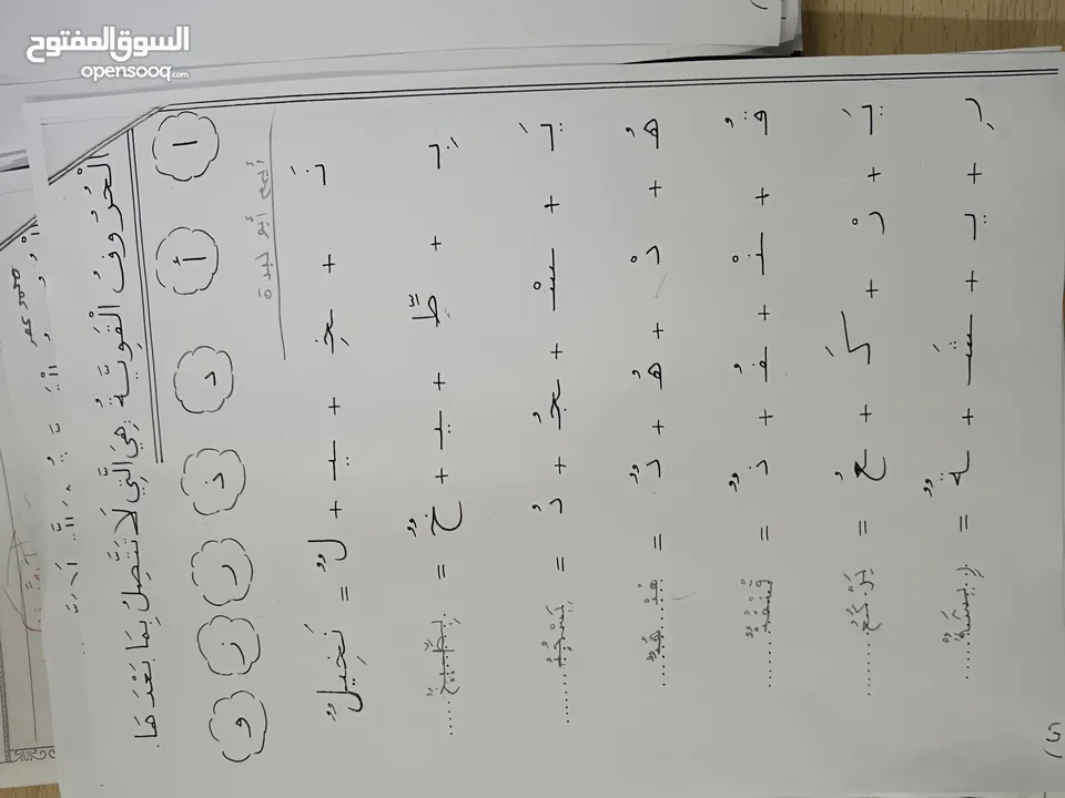 معلم تربية خاصة(صعوبات تعلم وتأسيس