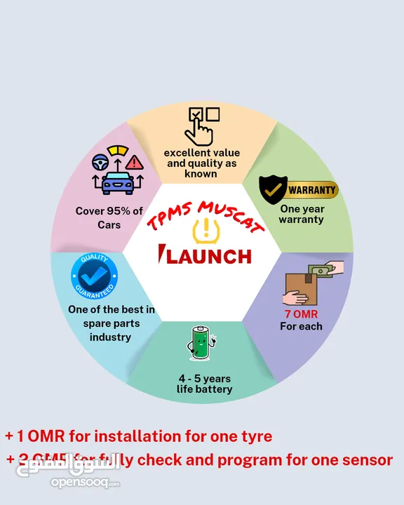 سنسرات تواير ضغط الإطارات TPMS sensors