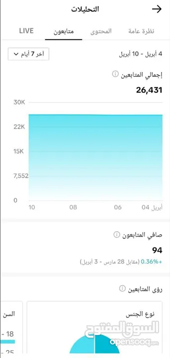 حساب تيكتوك 26الف متابع الحساب للبيع الصامل وتساب