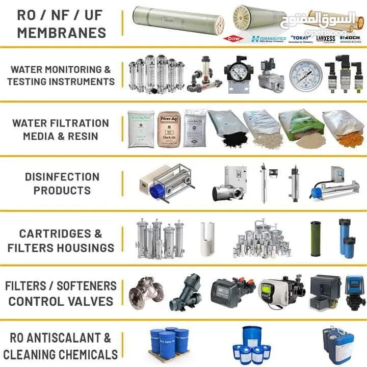 مستلزمات محطات مياه ، قطع غيار محطات مياه