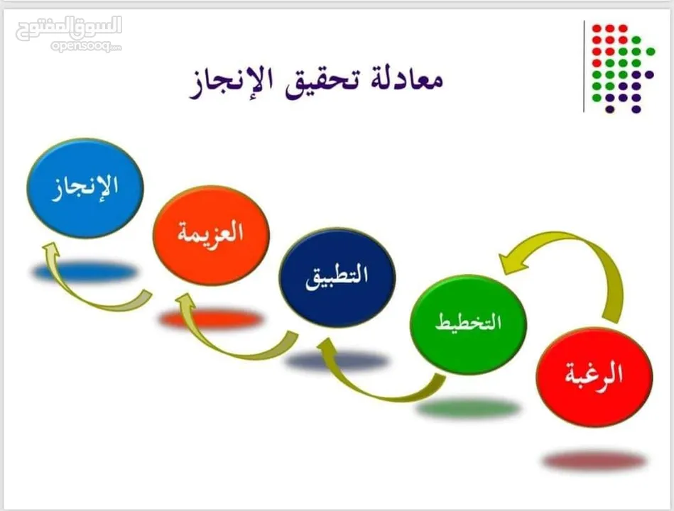 مشوار الألف ميل يبدأ بخطوة لكن هذه الخطوة غالباً تكون هي الأصعب الحياة لا تعرف الإلتزام ب قانون معين