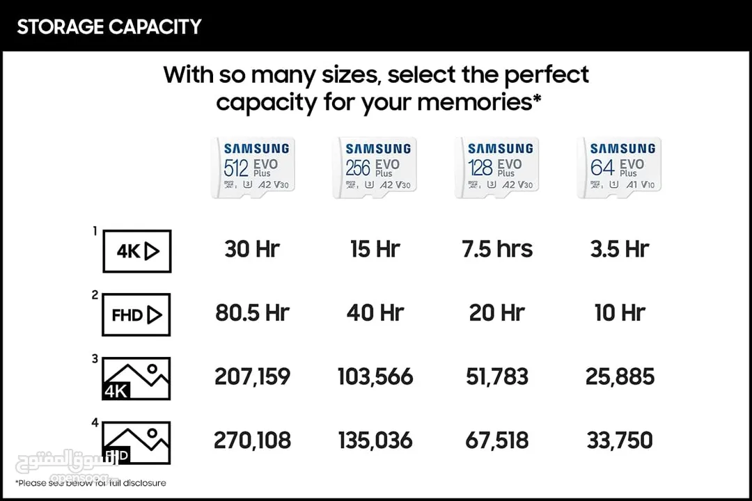 بطاقة ذاكرة سامسونج 512 جيجا برو بلس للكاميرات والموبايلات microsd 512Gb samsung