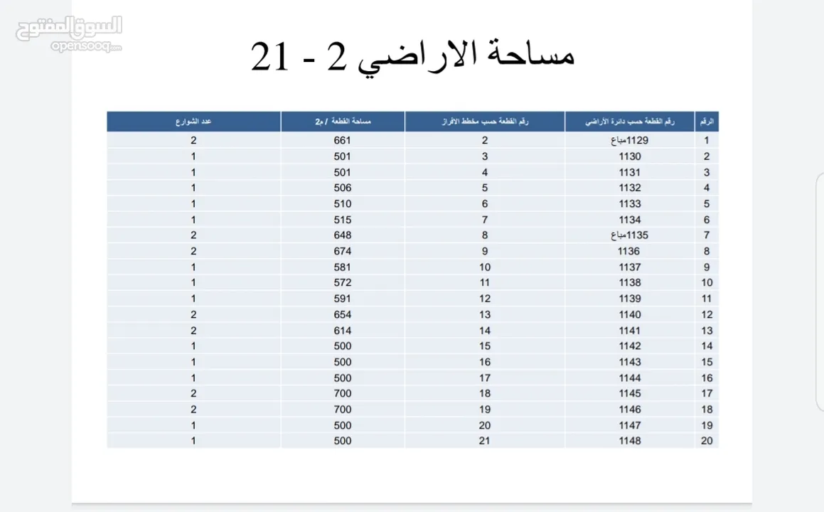 ارض 505م للبيع ام قصير / قطع اراضي مفروزه منظمه للبيع