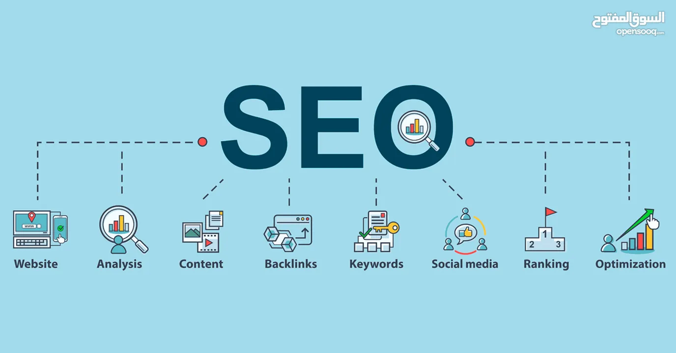 SEO Services in Qatar