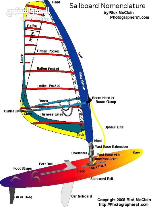 تزلج الموج الشراعيSailing Windsurfing